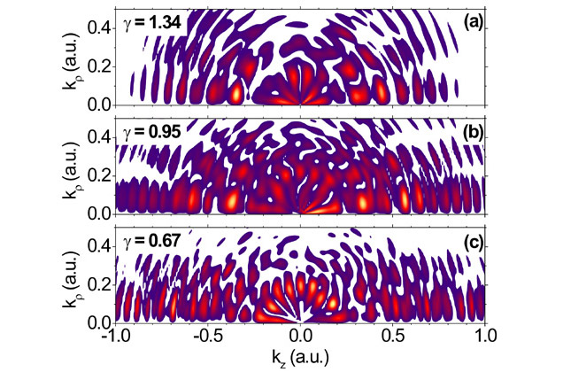 Figure 2: Doubly-differential electron momentum distributions in cylindrical coordinates (kz,kρ). Frequency and duration of the laser pulse are ω=0.05 a.u., τ=1005 a.u. The Keldysh parameter is (a) γ=1.34,(F0=0.0377 a.u.), (b) γ=0.95, (F0=0.053 a.u.), (c) γ=0.67, (F0=0.075 a.u.).